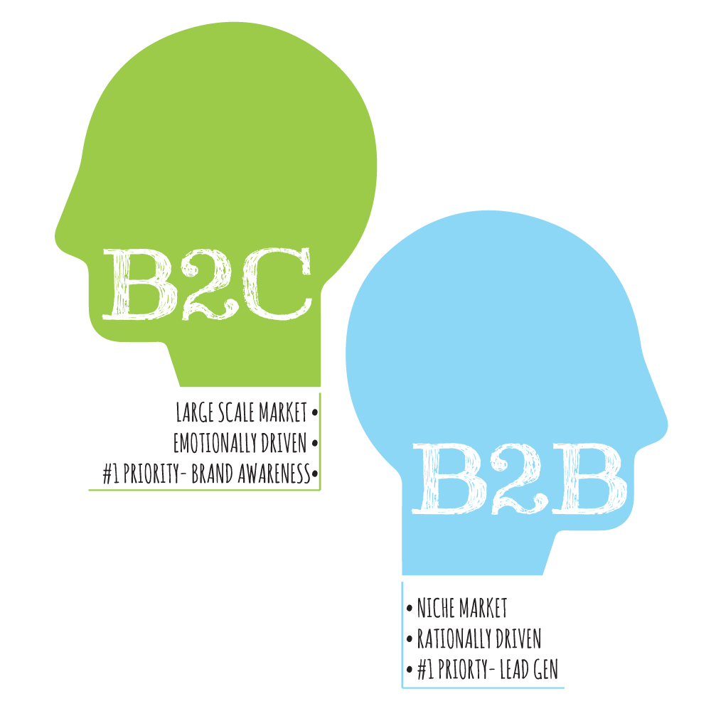 best-marketing-for-b2b-encycloall