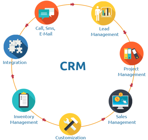 crm business process flow