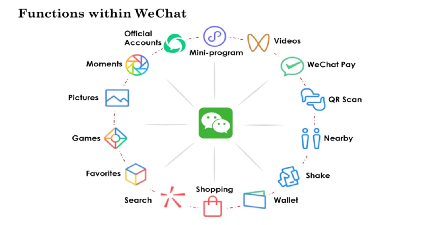 functions within wechat