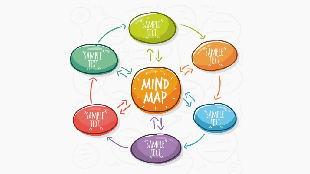 Flowcharts & Mindmaps